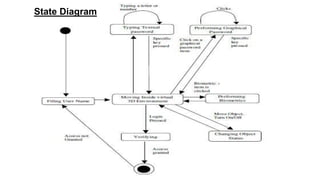 Password State Structure Example 3D Password PPT | PDF