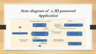 Password State Structure Example 3D password.pptx 3D passwordks which are | PPTX