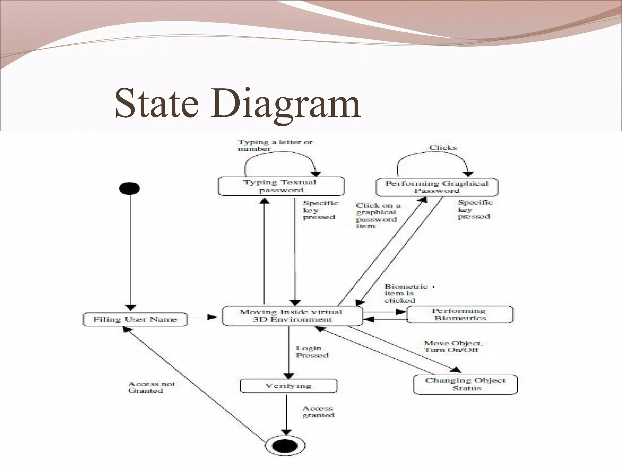 State Diagram
 