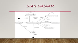 Password State Structure Example 3D PASSWORD | PPTX