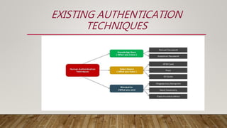 3D PASSWORD | PPTX