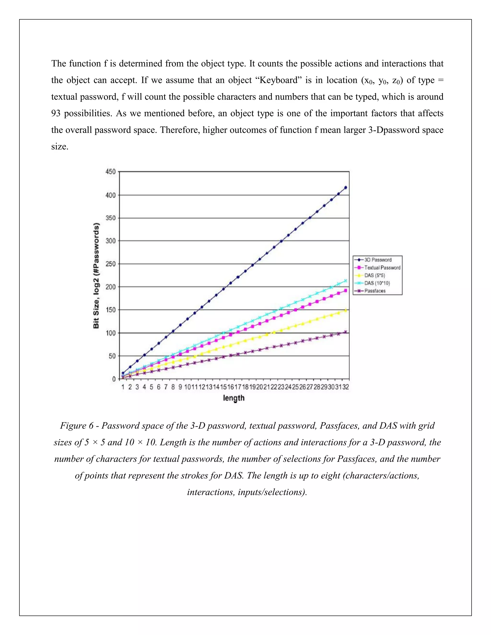 The function f is determined from the object type. It counts the possible actions and interactions that
the object can accept. If we assume that an object “Keyboard” is in location (x0, y0, z0) of type =
textual password, f will count the possible characters and numbers that can be typed, which is around
93 possibilities. As we mentioned before, an object type is one of the important factors that affects
the overall password space. Therefore, higher outcomes of function f mean larger 3-Dpassword space
size.




  Figure 6 - Password space of the 3-D password, textual password, Passfaces, and DAS with grid
sizes of 5 × 5 and 10 × 10. Length is the number of actions and interactions for a 3-D password, the
number of characters for textual passwords, the number of selections for Passfaces, and the number
        of points that represent the strokes for DAS. The length is up to eight (characters/actions,
                                     interactions, inputs/selections).
 