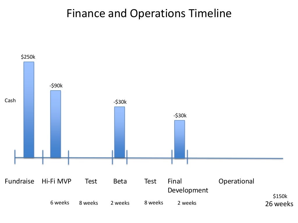 Burn Rate At Pricing