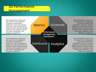 3D Performance Management Presentations1 | PPTX