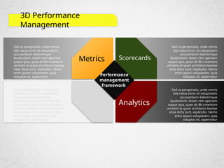 3D Performance Management Presentations1 | PPTX