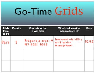 Da re 1
Pre p a re a p re s . 4
m y b o s s’ b o s s .
I n c re a s e d v i s i bi l i t y
w i t h s e n i o r
m a n age me n t
02/02
Go-Time Grids
 