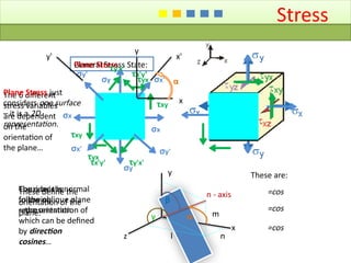 3D Plane Stresses and Strains present.pptx