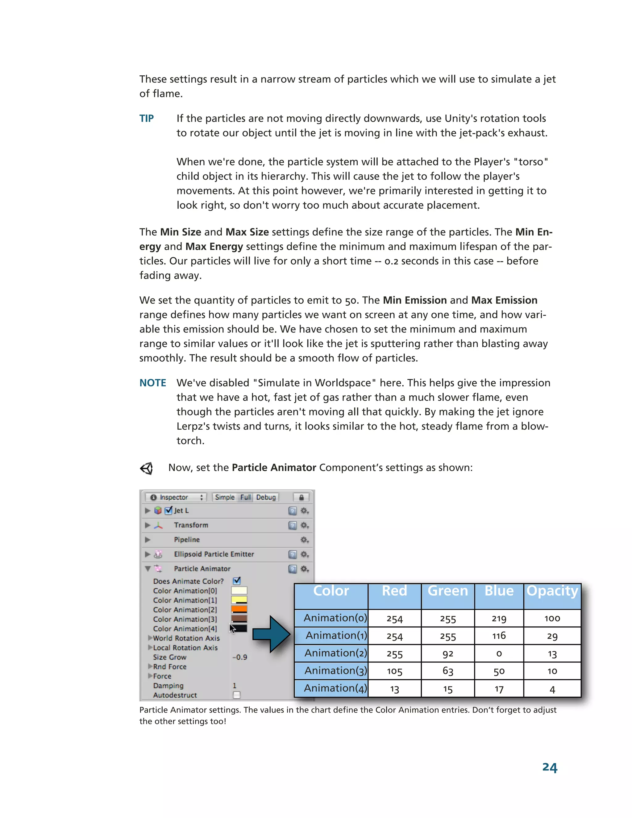 These settings result in a narrow stream of particles which we will use to simulate a jet
of flame.

TIP      If the particles are not moving directly downwards, use Unity's rotation tools
         to rotate our object until the jet is moving in line with the jet-­pack's exhaust.

         When we're done, the particle system will be attached to the Player's "torso"
         child object in its hierarchy. This will cause the jet to follow the player's
         movements. At this point however, we're primarily interested in getting it to
         look right, so don't worry too much about accurate placement.

The Min Size and Max Size settings define the size range of the particles. The Min En-­
ergy and Max Energy settings define the minimum and maximum lifespan of the par-­
ticles. Our particles will live for only a short time -­-­ 0.2 seconds in this case -­-­ before
fading away.

We set the quantity of particles to emit to 50. The Min Emission and Max Emission
range defines how many particles we want on screen at any one time, and how vari-­
able this emission should be. We have chosen to set the minimum and maximum
range to similar values or it'll look like the jet is sputtering rather than blasting away
smoothly. The result should be a smooth flow of particles.

NOTE We've disabled "Simulate in Worldspace" here. This helps give the impression
     that we have a hot, fast jet of gas rather than a much slower flame, even
     though the particles aren't moving all that quickly. By making the jet ignore
     Lerpz's twists and turns, it looks similar to the hot, steady flame from a blow-­
     torch.

       Now, set the Particle Animator Component’s settings as shown:




                                             Color             Red         Green          Blue Opacity
                                           Animation(0)          254           255          219           100
                                           Animation(1)          254           255          116            29
                                           Animation(2)          255           92             0            13
                                           Animation(3)          105           63            50            10
                                           Animation(4)           13            15           17             4

Particle Animator settings. The values in the chart define the Color Animation entries. Don’t forget to adjust
the other settings too!




                                                                                                          24
 