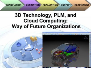 3D Technology, PLM, and  Cloud Computing:  Way of Future Organizations 
