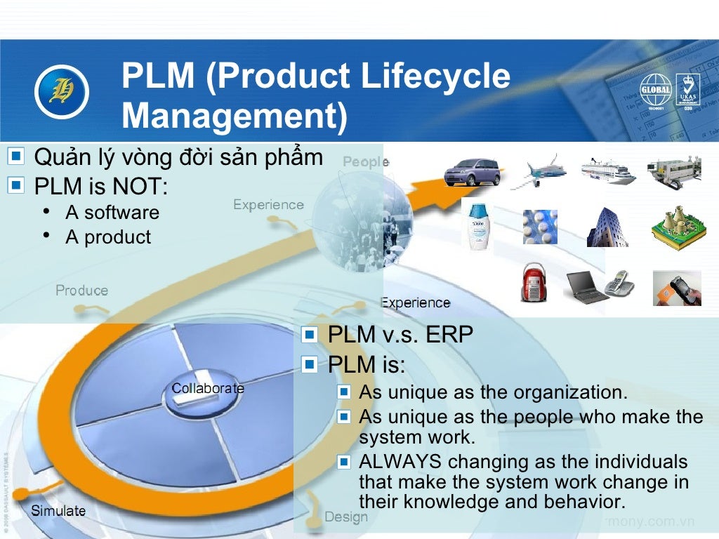 PLM Product Lifecycle Management PLM