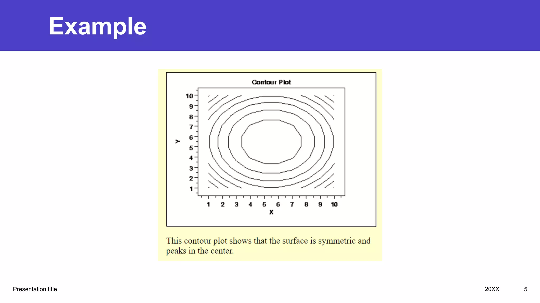 Example
Presentation title 20XX 5