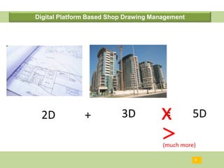 1
Digital Platform Based Shop Drawing Management
2D 3D+ = 5Dx
(much more)
 