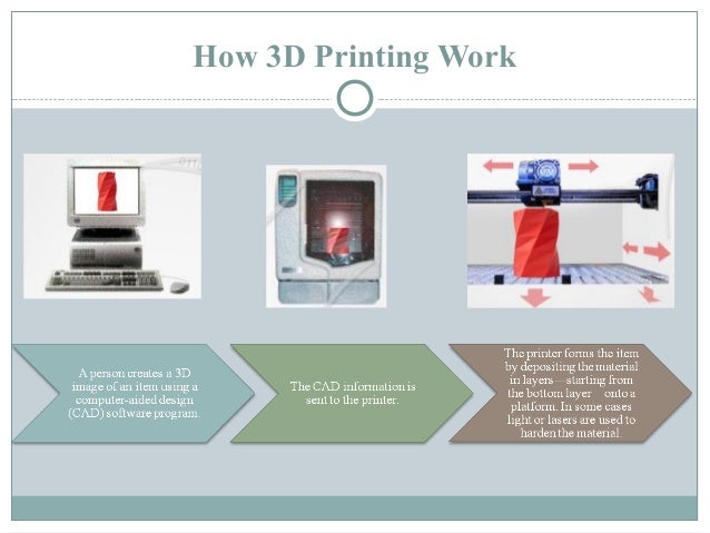 3d printing how 3 d printing works