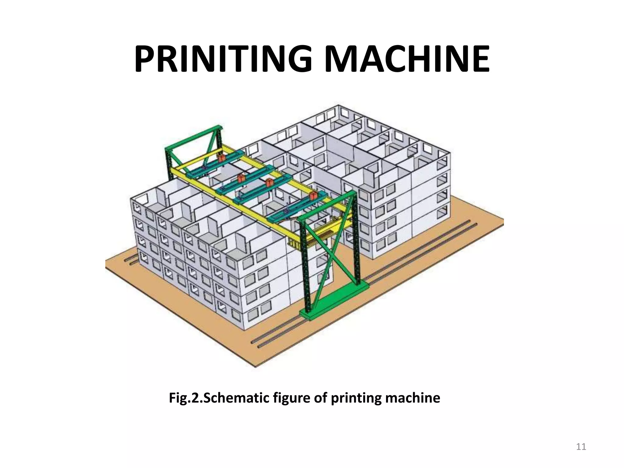 PRINITING MACHINE
Fig.2.Schematic figure of printing machine
11
 