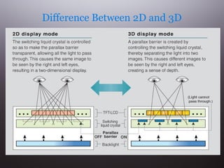 Difference Between 2D and 3D

 