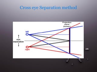 Cross eye Separation method

 