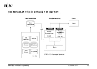 2  October  2015Institute  of  Geomatics  Engineering 12
The  3dmaps.ch  Project:  Bringing  it  all  together!
3DPS  (3D  Portrayal  Service)
 