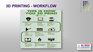 3d Printer Workflow Example 3D Printing | PDF