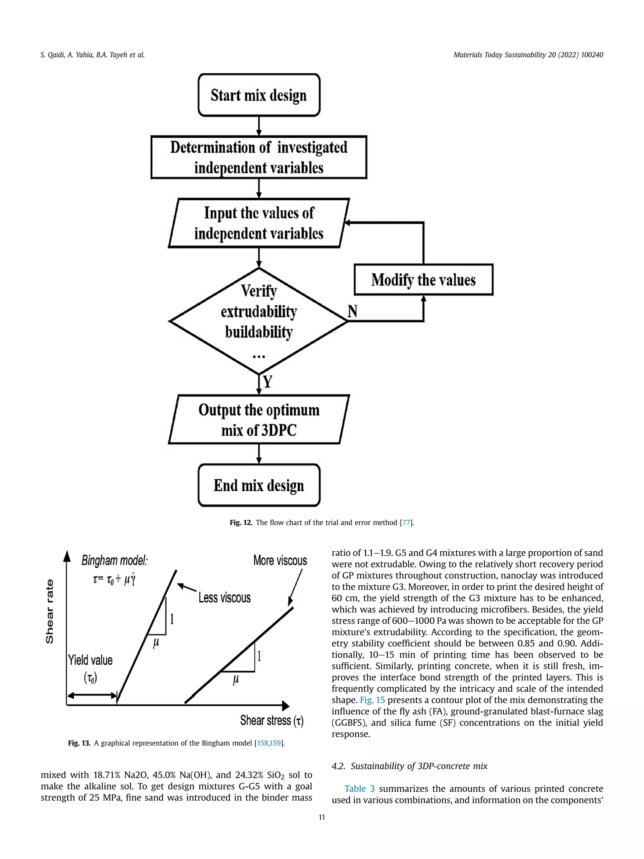 mixed with 18.71% Na2O, 45.0% Na(OH), and 24.32% SiO2 sol to
make the alkaline sol. To get design mixtures G-G5 with a goal
strength of 25 MPa, ﬁne sand was introduced in the binder mass
ratio of 1.1e1.9. G5 and G4 mixtures with a large proportion of sand
were not extrudable. Owing to the relatively short recovery period
of GP mixtures throughout construction, nanoclay was introduced
to the mixture G3. Moreover, in order to print the desired height of
60 cm, the yield strength of the G3 mixture has to be enhanced,
which was achieved by introducing microﬁbers. Besides, the yield
stress range of 600e1000 Pa was shown to be acceptable for the GP
mixture's extrudability. According to the speciﬁcation, the geom-
etry stability coefﬁcient should be between 0.85 and 0.90. Addi-
tionally, 10e15 min of printing time has been observed to be
sufﬁcient. Similarly, printing concrete, when it is still fresh, im-
proves the interface bond strength of the printed layers. This is
frequently complicated by the intricacy and scale of the intended
shape. Fig. 15 presents a contour plot of the mix demonstrating the
inﬂuence of the ﬂy ash (FA), ground-granulated blast-furnace slag
(GGBFS), and silica fume (SF) concentrations on the initial yield
response.
4.2. Sustainability of 3DP-concrete mix
Table 3 summarizes the amounts of various printed concrete
used in various combinations, and information on the components'
Fig. 12. The ﬂow chart of the trial and error method [77].
Fig. 13. A graphical representation of the Bingham model [158,159].
S. Qaidi, A. Yahia, B.A. Tayeh et al. Materials Today Sustainability 20 (2022) 100240
11
 