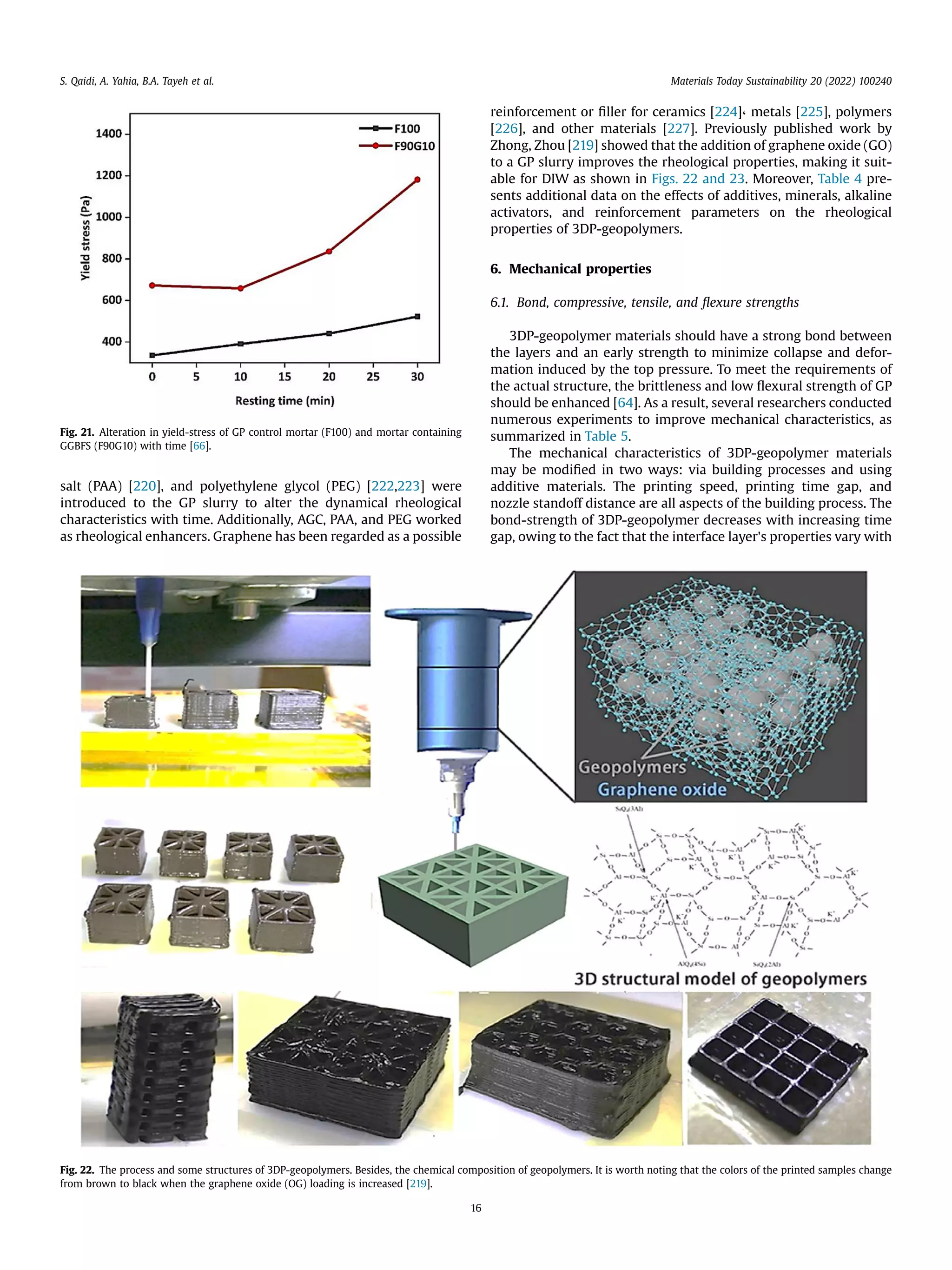 salt (PAA) [220], and polyethylene glycol (PEG) [222,223] were
introduced to the GP slurry to alter the dynamical rheological
characteristics with time. Additionally, AGC, PAA, and PEG worked
as rheological enhancers. Graphene has been regarded as a possible
reinforcement or ﬁller for ceramics [224]، metals [225], polymers
[226], and other materials [227]. Previously published work by
Zhong, Zhou [219] showed that the addition of graphene oxide (GO)
to a GP slurry improves the rheological properties, making it suit-
able for DIW as shown in Figs. 22 and 23. Moreover, Table 4 pre-
sents additional data on the effects of additives, minerals, alkaline
activators, and reinforcement parameters on the rheological
properties of 3DP-geopolymers.
6. Mechanical properties
6.1. Bond, compressive, tensile, and ﬂexure strengths
3DP-geopolymer materials should have a strong bond between
the layers and an early strength to minimize collapse and defor-
mation induced by the top pressure. To meet the requirements of
the actual structure, the brittleness and low ﬂexural strength of GP
should be enhanced [64]. As a result, several researchers conducted
numerous experiments to improve mechanical characteristics, as
summarized in Table 5.
The mechanical characteristics of 3DP-geopolymer materials
may be modiﬁed in two ways: via building processes and using
additive materials. The printing speed, printing time gap, and
nozzle standoff distance are all aspects of the building process. The
bond-strength of 3DP-geopolymer decreases with increasing time
gap, owing to the fact that the interface layer's properties vary with
Fig. 22. The process and some structures of 3DP-geopolymers. Besides, the chemical composition of geopolymers. It is worth noting that the colors of the printed samples change
from brown to black when the graphene oxide (OG) loading is increased [219].
Fig. 21. Alteration in yield-stress of GP control mortar (F100) and mortar containing
GGBFS (F90G10) with time [66].
S. Qaidi, A. Yahia, B.A. Tayeh et al. Materials Today Sustainability 20 (2022) 100240
16
 