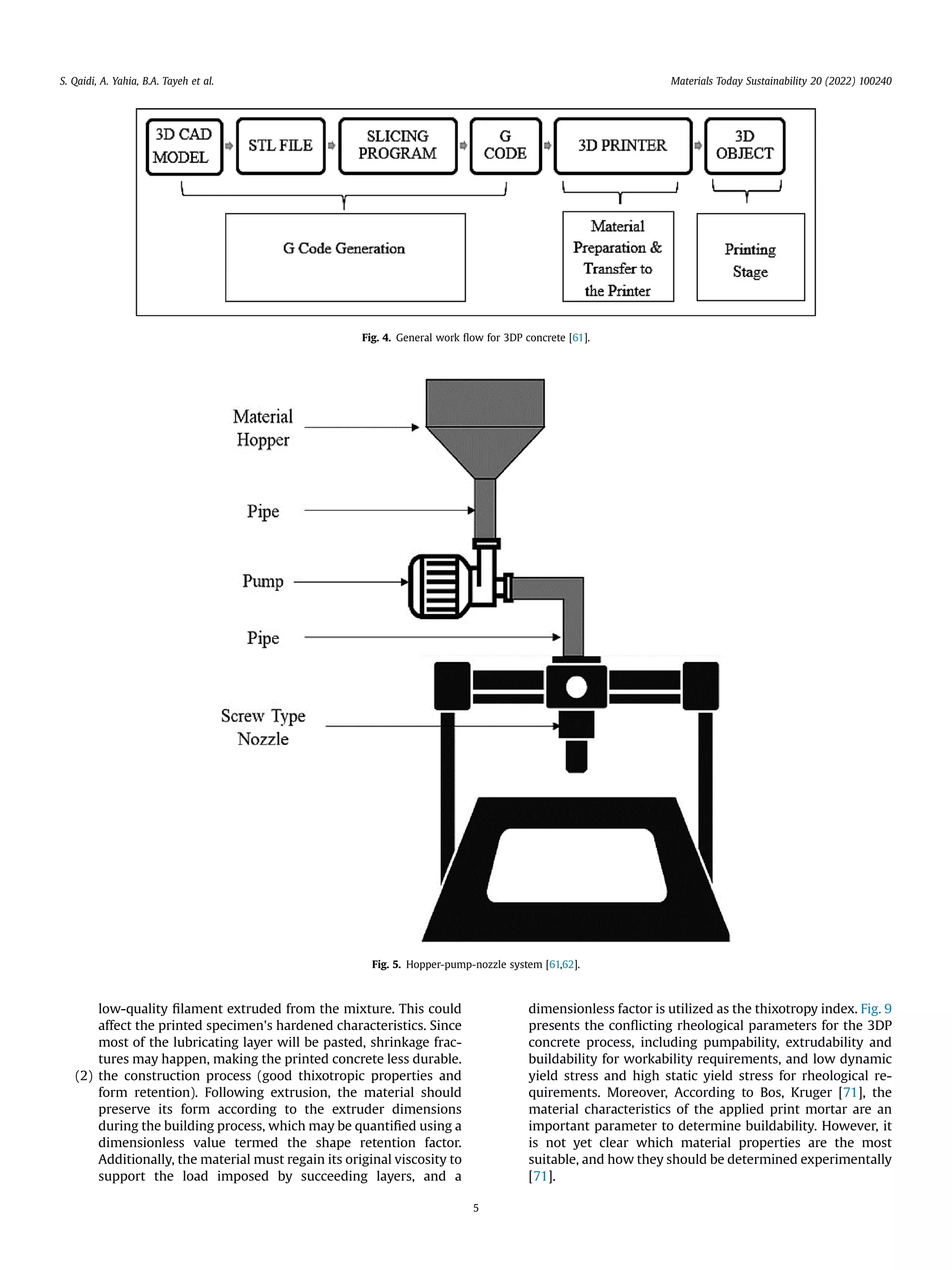low-quality ﬁlament extruded from the mixture. This could
affect the printed specimen's hardened characteristics. Since
most of the lubricating layer will be pasted, shrinkage frac-
tures may happen, making the printed concrete less durable.
(2) the construction process (good thixotropic properties and
form retention). Following extrusion, the material should
preserve its form according to the extruder dimensions
during the building process, which may be quantiﬁed using a
dimensionless value termed the shape retention factor.
Additionally, the material must regain its original viscosity to
support the load imposed by succeeding layers, and a
dimensionless factor is utilized as the thixotropy index. Fig. 9
presents the conﬂicting rheological parameters for the 3DP
concrete process, including pumpability, extrudability and
buildability for workability requirements, and low dynamic
yield stress and high static yield stress for rheological re-
quirements. Moreover, According to Bos, Kruger [71], the
material characteristics of the applied print mortar are an
important parameter to determine buildability. However, it
is not yet clear which material properties are the most
suitable, and how they should be determined experimentally
[71].
Fig. 4. General work ﬂow for 3DP concrete [61].
Fig. 5. Hopper-pump-nozzle system [61,62].
S. Qaidi, A. Yahia, B.A. Tayeh et al. Materials Today Sustainability 20 (2022) 100240
5
 
