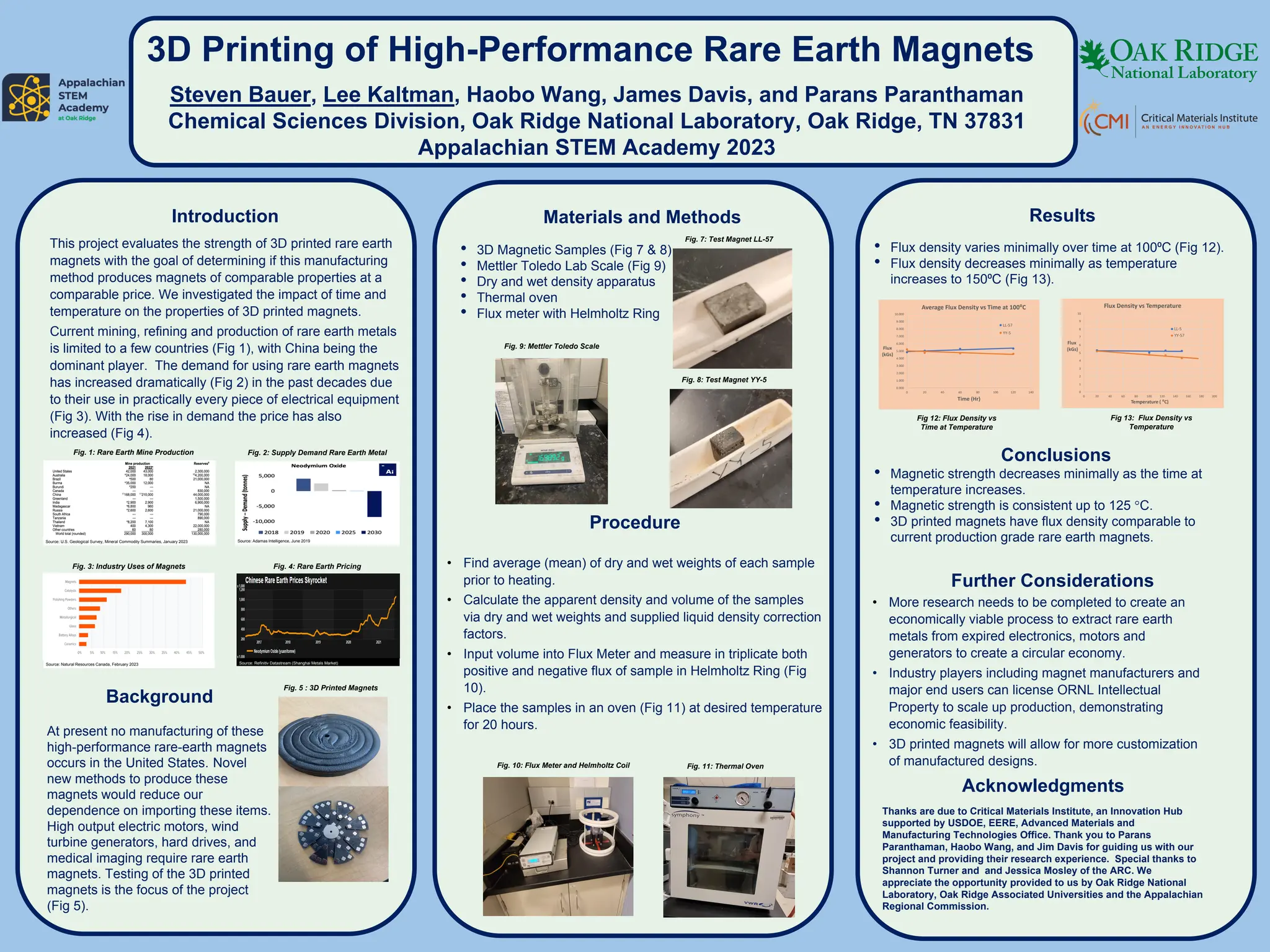 3D Printed Poster for Oak Ridge National Laboratory ARC Stem