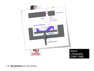 Stereo
Lithography
(1984-1988)

/ 1. 3D printers de verschillen

 
