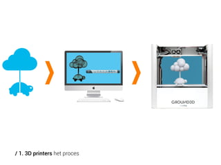 / 1. 3D printers het proces

 
