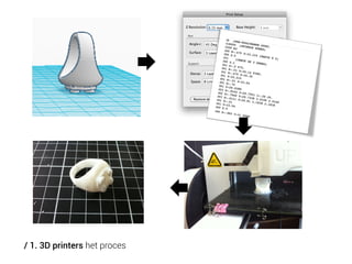 / 1. 3D printers het proces

 