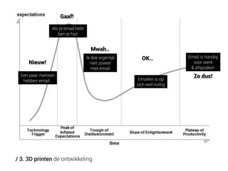 Gaaf!
Als je email hebt
ben je hip!

Mwah..
Nieuw!

Ik doe eigenlijk
niet zoveel
met email

Een paar mensen
hebben email..

/ 3. 3D printen de ontwikkeling

OK..

Emailen is op
zich wel nuttig

Email is handig
voor werk
& afspraken

Zo dus!

 