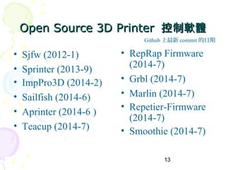 13
Open Source 3D PrinterOpen Source 3D Printer 控制軟體控制軟體
• Sjfw (2012-1)
• Sprinter (2013-9)
• ImpPro3D (2014-2)
• Sailfish (2014-6)
• Aprinter (2014-6 )
• Teacup (2014-7)
• RepRap Firmware
(2014-7)
• Grbl (2014-7)
• Marlin (2014-7)
• Repetier-Firmware
(2014-7)
• Smoothie (2014-7)
Github 上最新 commit 的日期
 
