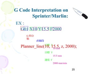 25
G Code Interpretation on
Sprinter/Marlin:
G01 X10 Y15.5 F2000
EX :
G 的分
類
直線段
目標 X
10 mm
目標 Y
15.5 mm
速度 F
2000 mm/min
Planner_line(10, 15.5, z, 2000);
 