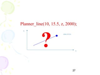 27
(X10, Y15.5)
X
Y
?
Planner_line(10, 15.5, z, 2000);
 