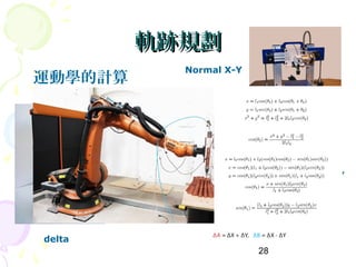 28
軌跡規劃軌跡規劃
運動學的計算
Normal X-Y
H-Bot
CoreXY
delta
 