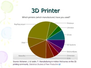 3
3D Printer3D Printer
 