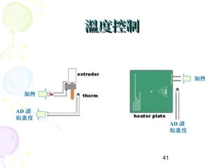 41
溫度控制溫度控制
加熱
AD 讀
取 度溫
AD 讀
取 度溫
加熱
 