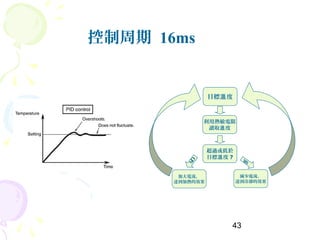 43
利用熱敏電阻
讀取 度溫
目標 度溫
超過或低於
目標 度溫 ?
加大電流，
達到加熱的效果
減少電流，
達到冷卻的效果
ON
YES
控制周期 16ms
 