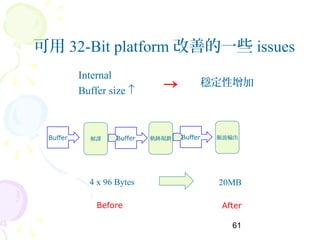 61
可用 32-Bit platform 改善的一些 issues
Internal
Buffer size ↑
4 x 96 Bytes 20MB
→
Before After
穩定性增加
解譯 軌跡規劃 脈波輸出BufferBufferBuffer
 