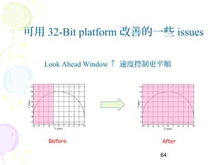 64
Look Ahead Window ↑ 速度控制更平順
可用 32-Bit platform 改善的一些 issues
Before After
 