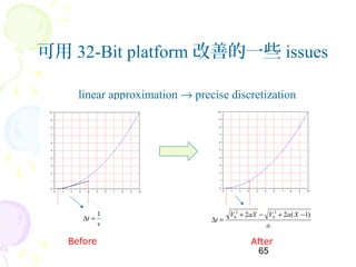 65
linear approximation → precise discretization
v
t
1
=∆
a
XaVaXV
t
)1(22 2
0
2
0 −+−+
=∆
可用 32-Bit platform 改善的一些 issues
Before After
 