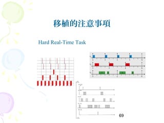 69
移植的注意事項
Hard Real-Time Task
 