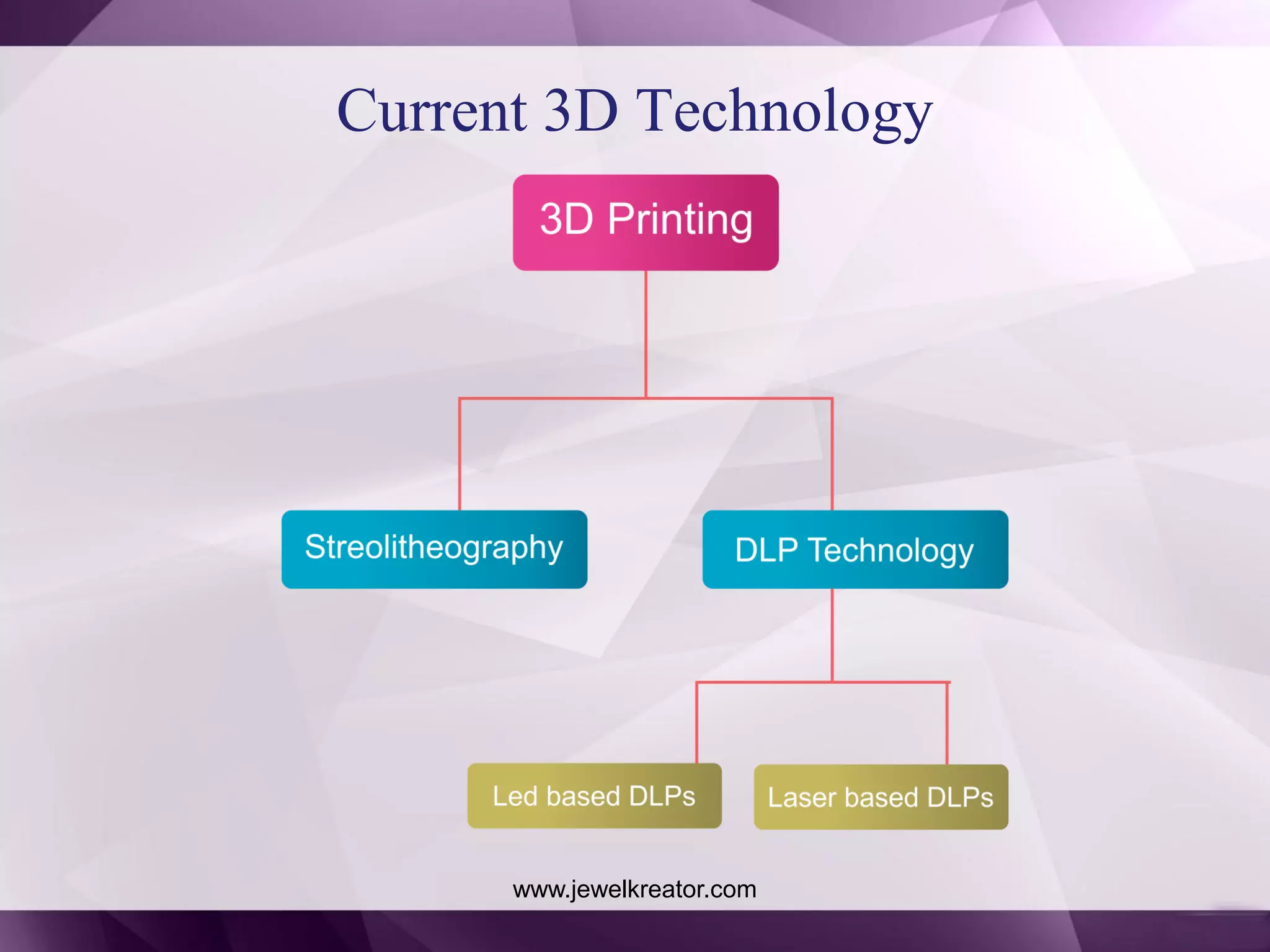 3d Printing Additive Manufacturing Ppt