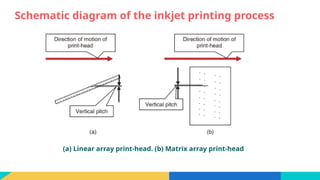 3d Printer - Manjula N.pptx - three dimensional | PPTX