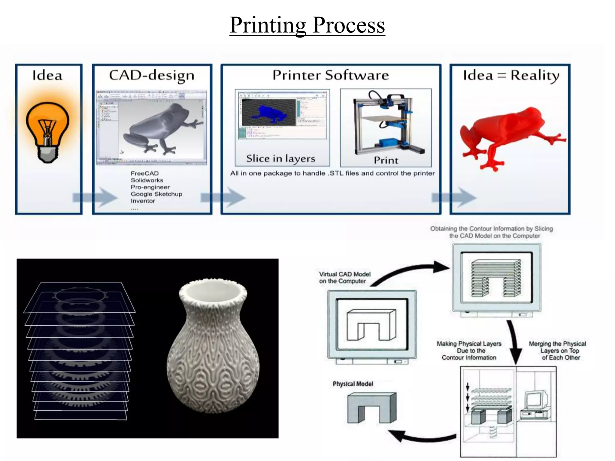 Printing Process