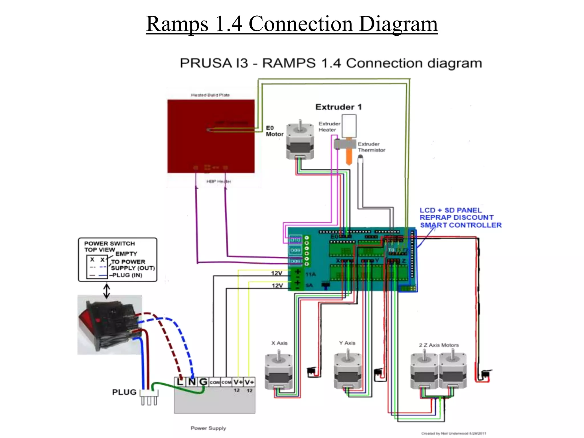 Ramps 1.4 Connection Diagram
