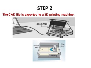 3D printer Technology _ A complete presentation | PPTX