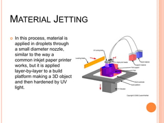 MATERIAL JETTING
 In this process, material is
applied in droplets through
a small diameter nozzle,
similar to the way a
common inkjet paper printer
works, but it is applied
layer-by-layer to a build
platform making a 3D object
and then hardened by UV
light.
 