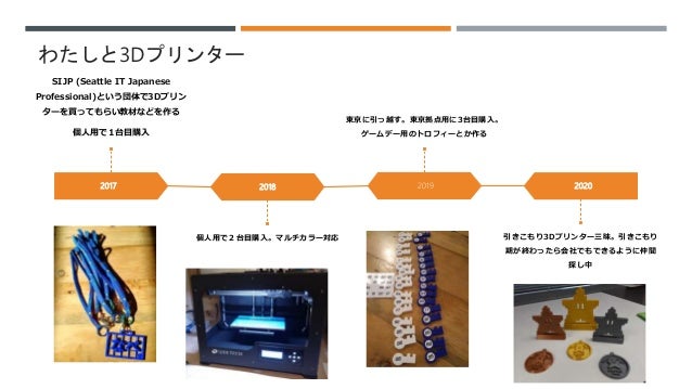 3d プリンタで引きこもりながら世界とつながる話 3d プリンタで引きこもりながら世界とつながる話