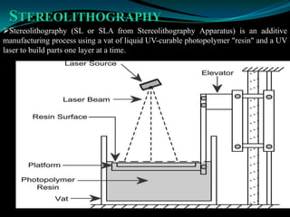 STEREOLITHOGRAPHY
Stereolithography (SL or SLA from Stereolithography Apparatus) is an additive
manufacturing process using a vat of liquid UV-curable photopolymer "resin" and a UV
laser to build parts one layer at a time.
 