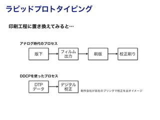 ラピッドプロトタイピング
版下
フィルム
出力
刷版 校正刷り
DTP
データ
デジタル
校正
アナログ時代のプロセス
DDCPを使ったプロセス
印刷工程に置き換えてみると…
制作会社が自社のプリンタで校正を出すイメージ
 